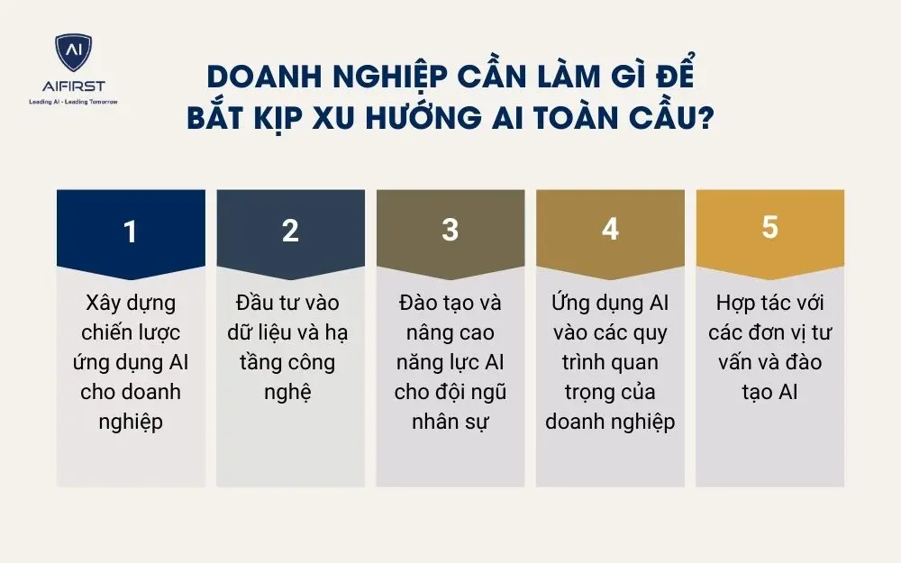 Doanh nghiệp cần l&agrave;m g&igrave; để bắt kịp xu hướng AI to&agrave;n cầu?