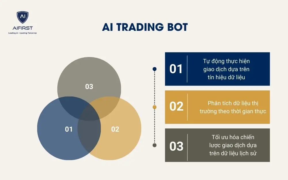 AI trading bot