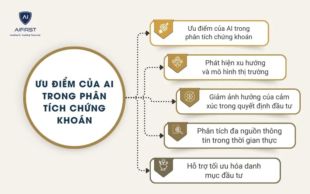 Ưu điểm của AI trong ph&acirc;n t&iacute;ch chứng kho&aacute;n