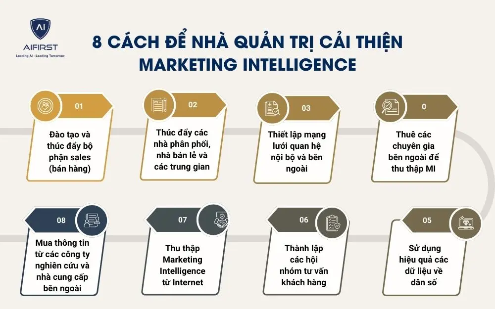 8 c&aacute;ch để nh&agrave; quản trị cải thiện Marketing Intelligence