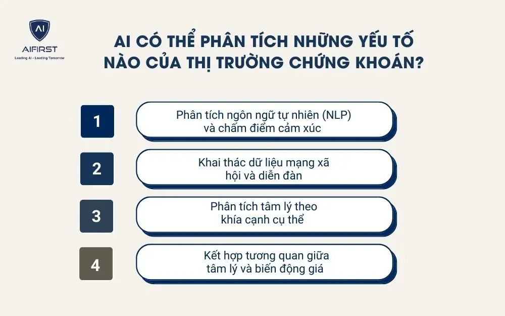 AI c&oacute; thể ph&acirc;n t&iacute;ch những yếu tố n&agrave;o của thị trường chứng kho&aacute;n?