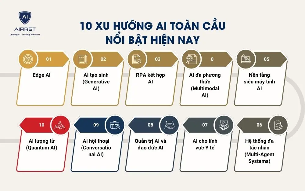 10 xu hướng AI to&agrave;n cầu nổi bật hiện nay