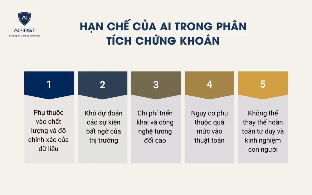 Hạn chế của AI trong ph&acirc;n t&iacute;ch chứng kho&aacute;n
