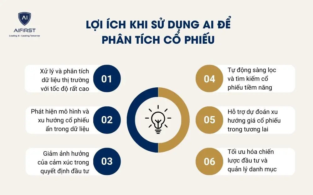 Lợi &iacute;ch khi sử dụng AI để ph&acirc;n t&iacute;ch cổ phiếu