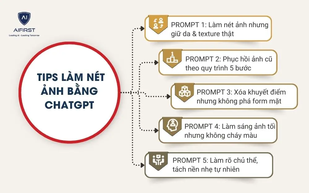 Tips l&agrave;m n&eacute;t ảnh bằng ChatGPT