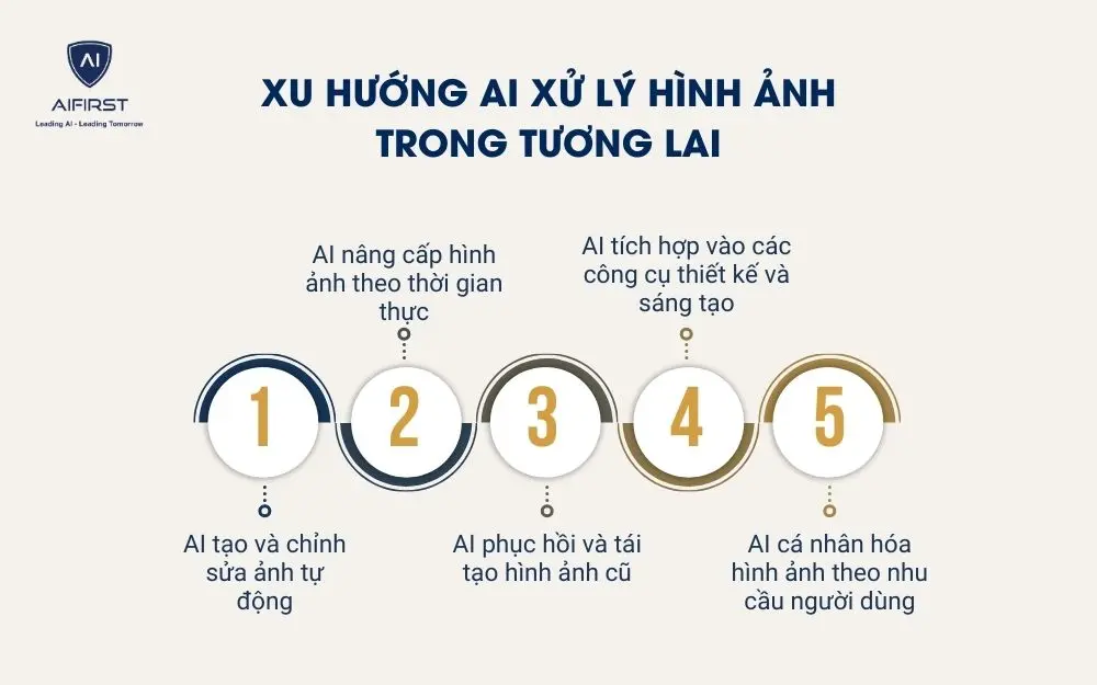 Xu hướng AI xử l&yacute; h&igrave;nh ảnh trong tương lai