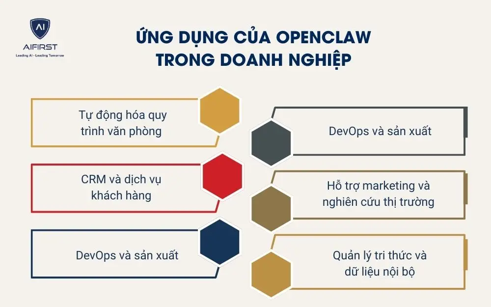 Ứng dụng của OpenClaw trong doanh nghiệp