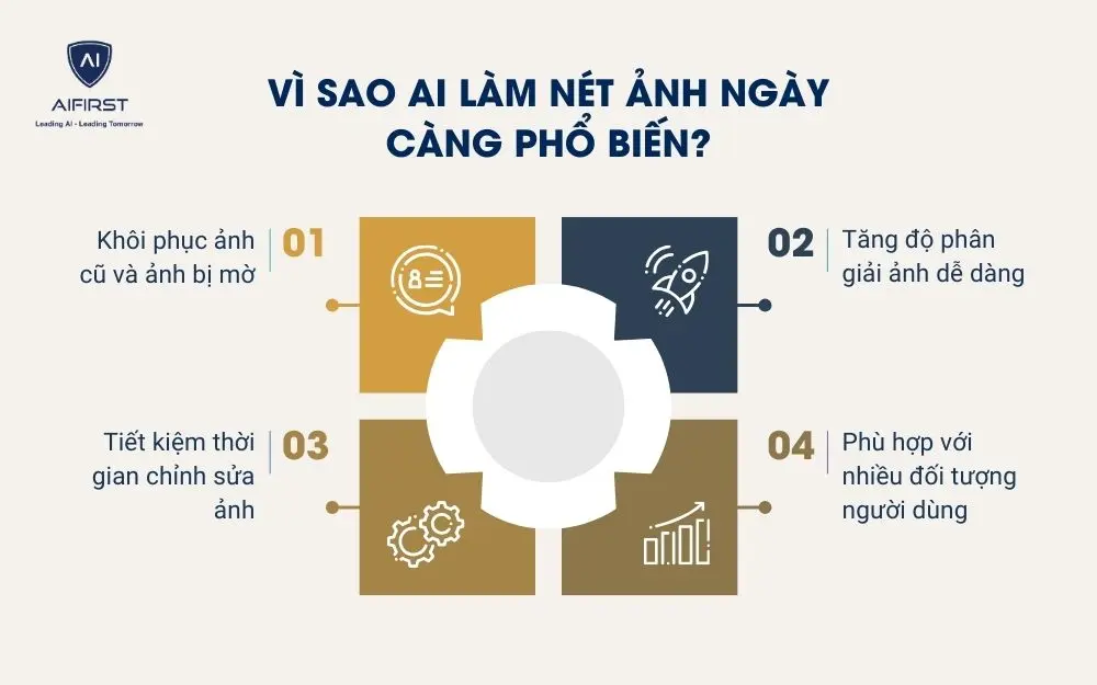 V&igrave; sao AI l&agrave;m n&eacute;t ảnh ng&agrave;y c&agrave;ng phổ biến?