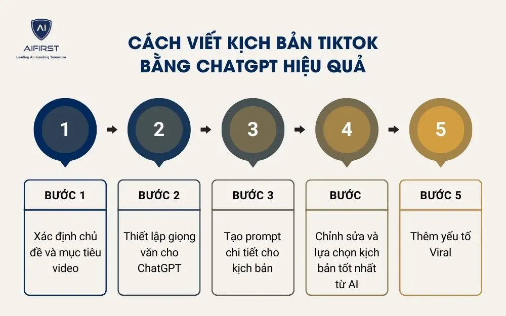 C&aacute;ch viết kịch bản TikTok bằng ChatGPT hiệu quả
