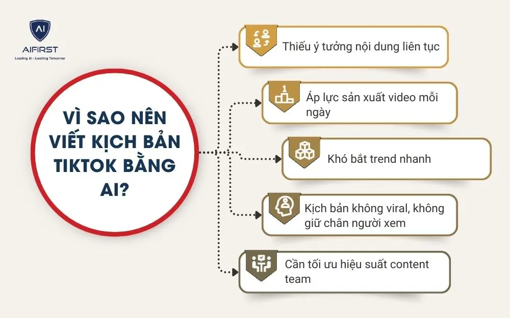 V&igrave; sao n&ecirc;n viết kịch bản TikTok bằng AI?