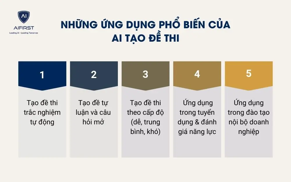 Những ứng dụng phổ biến của AI tạo đề thi