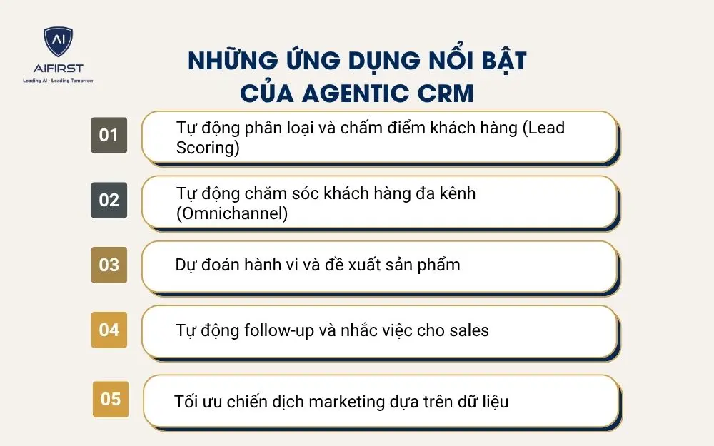 Những ứng dụng nổi bật của Agentic CRM