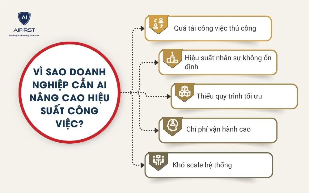 V&igrave; sao doanh nghiệp cần AI n&acirc;ng cao hiệu suất c&ocirc;ng việc?