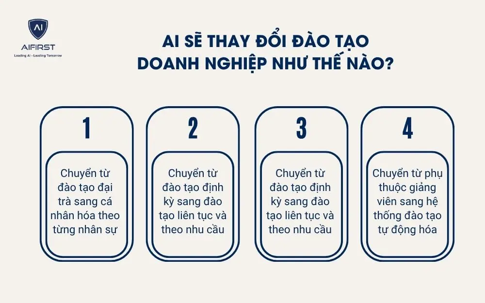 AI sẽ thay đổi đ&agrave;o tạo doanh nghiệp như thế n&agrave;o?