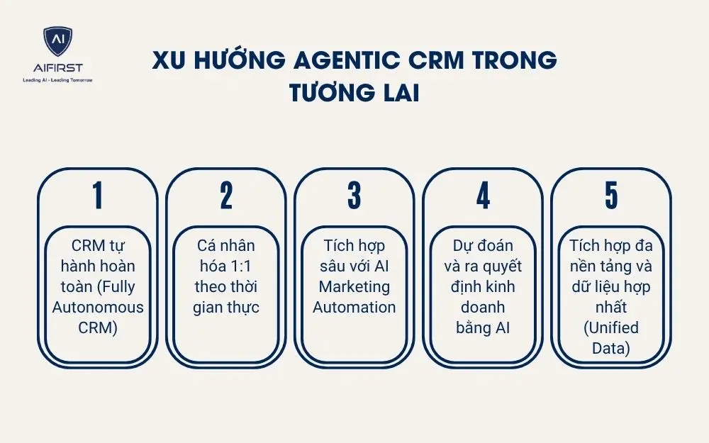 Xu hướng Agentic CRM trong tương lai