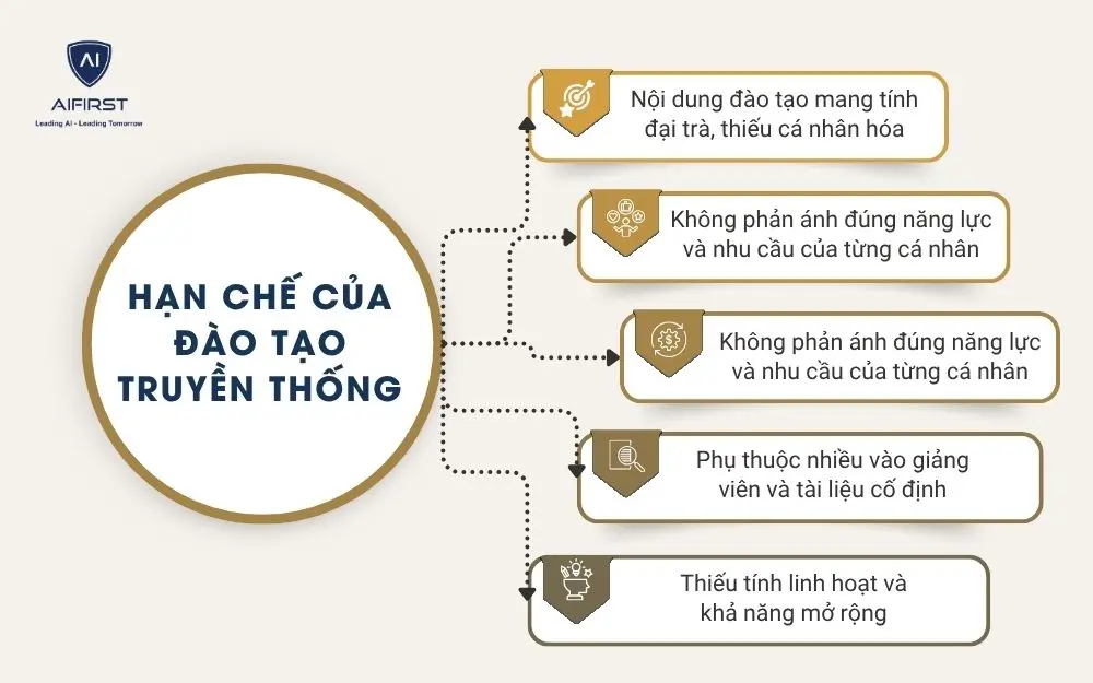 AI GI&Uacute;P G&Igrave; TRONG Đ&Agrave;O TẠO C&Aacute; NH&Acirc;N H&Oacute;A? 6 ỨNG DỤNG NỔI BẬT