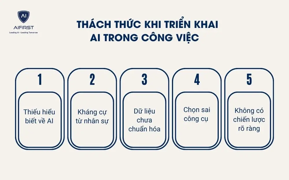 Th&aacute;ch thức khi triển khai AI trong c&ocirc;ng việc