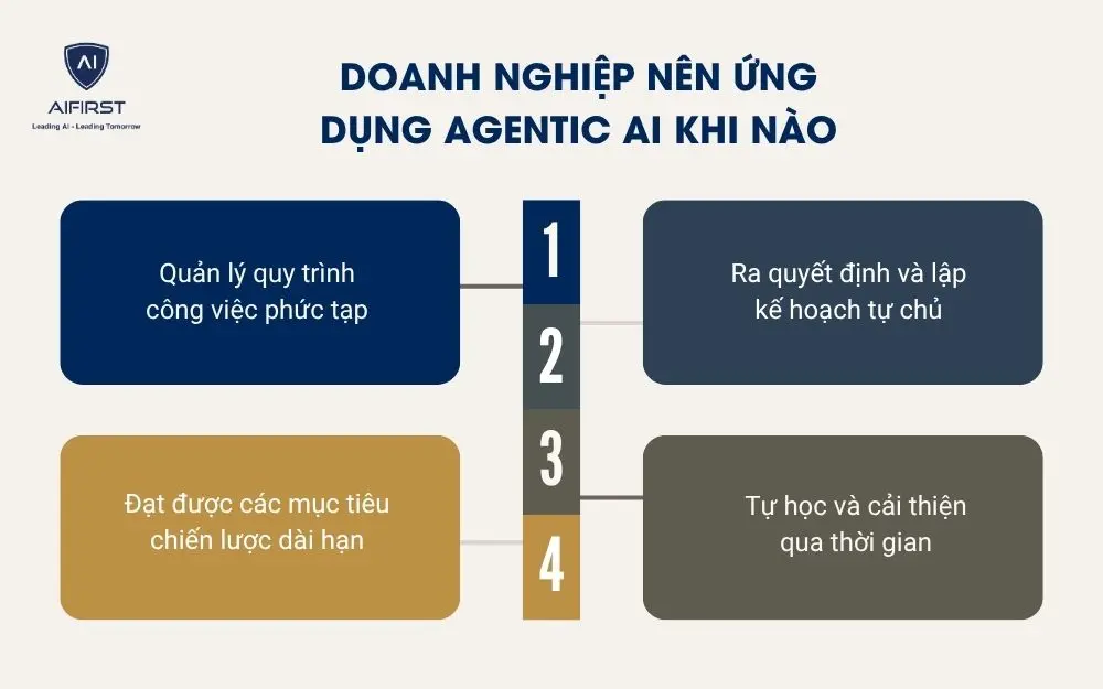 Doanh nghiệp n&ecirc;n ứng dụng Agentic AI khi n&agrave;o