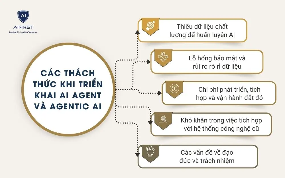 C&aacute;c th&aacute;ch thức khi triển khai AI Agent v&agrave; Agentic AI
