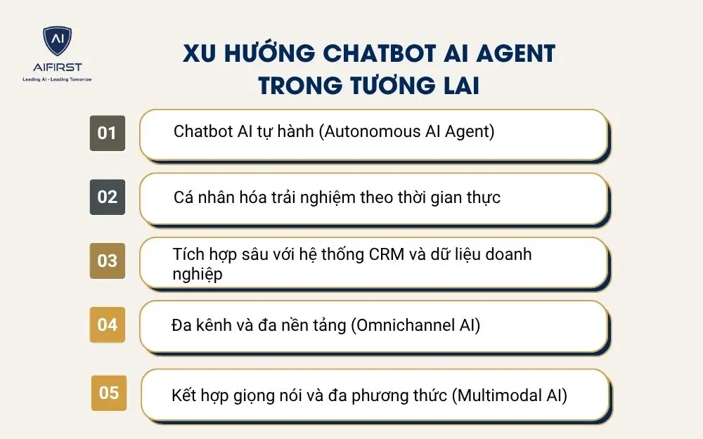 Xu hướng chatbot AI agent trong tương lai