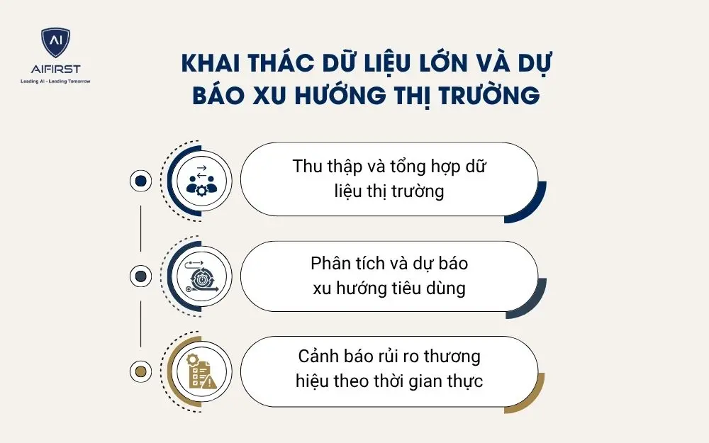 Khai th&aacute;c dữ liệu lớn v&agrave; dự b&aacute;o xu hướng thị trường