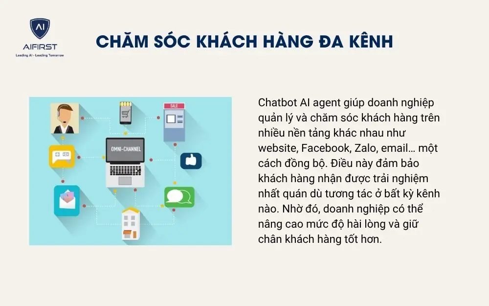 Chăm s&oacute;c kh&aacute;ch h&agrave;ng đa k&ecirc;nh