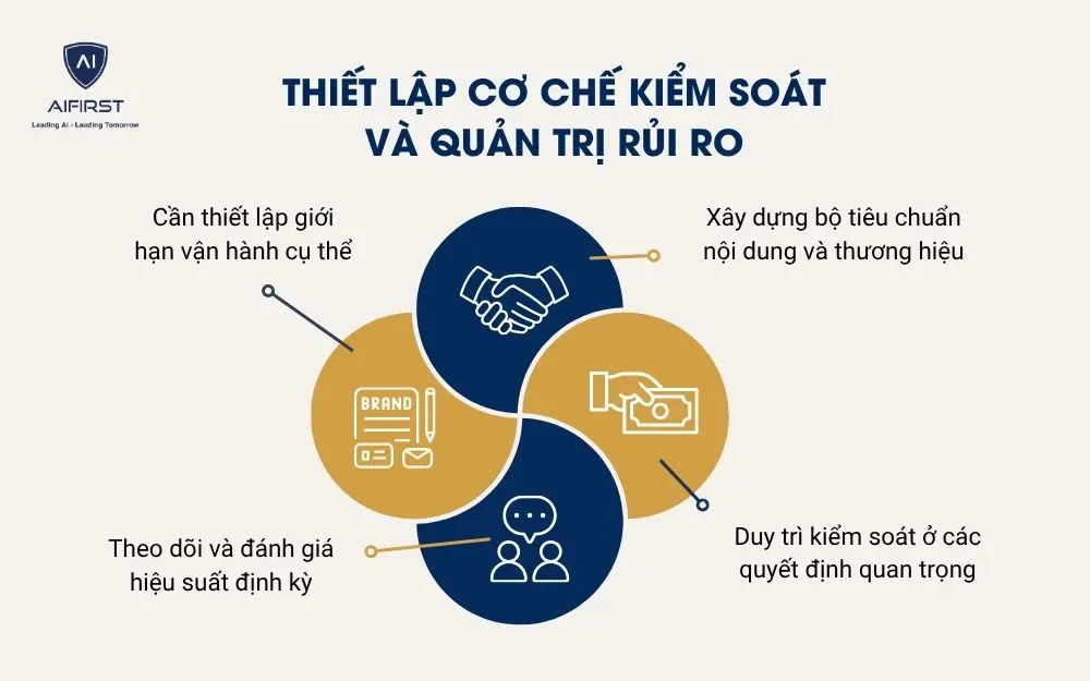 Thiết lập cơ chế kiểm so&aacute;t v&agrave; quản trị rủi ro