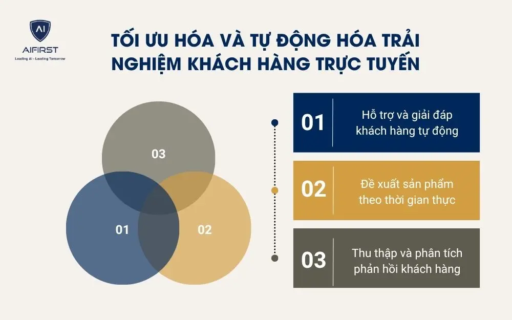 Tối ưu h&oacute;a v&agrave; tự động h&oacute;a trải nghiệm kh&aacute;ch h&agrave;ng trực tuyến