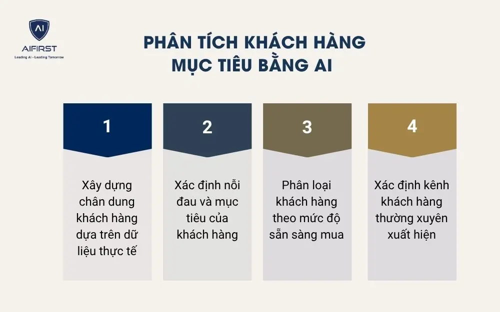  Ph&acirc;n t&iacute;ch kh&aacute;ch h&agrave;ng mục ti&ecirc;u bằng AI
