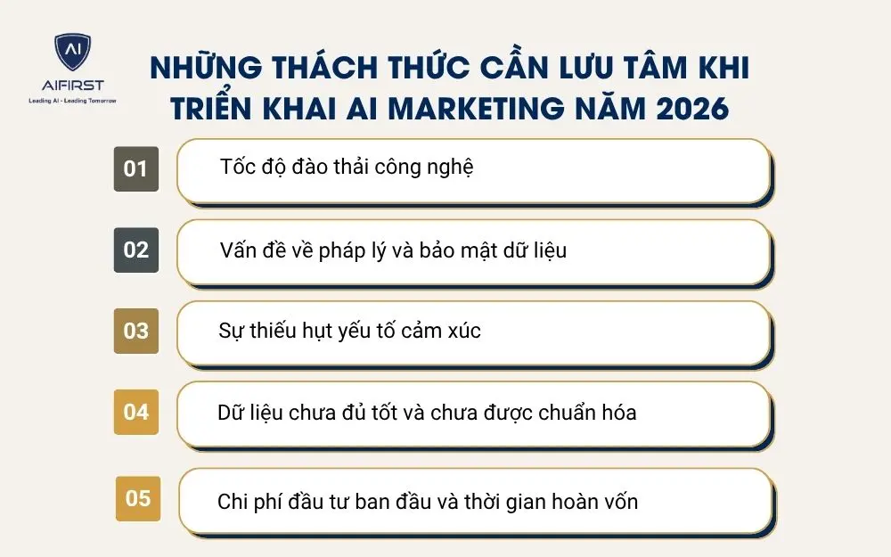 Những th&aacute;ch thức cần lưu t&acirc;m khi triển khai AI Marketing năm 2026