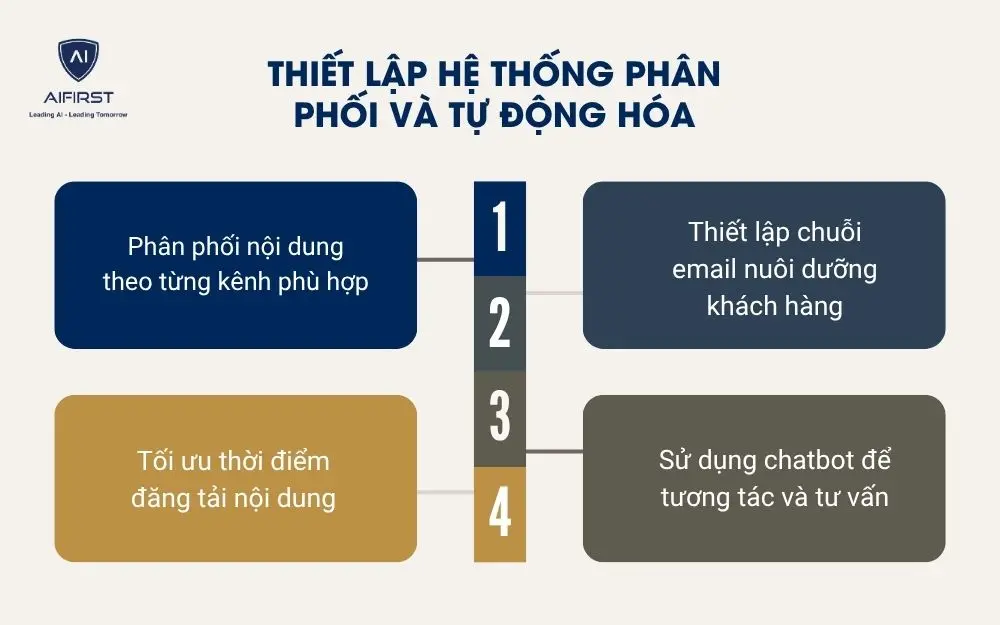 Thiết lập hệ thống ph&acirc;n phối v&agrave; tự động h&oacute;a