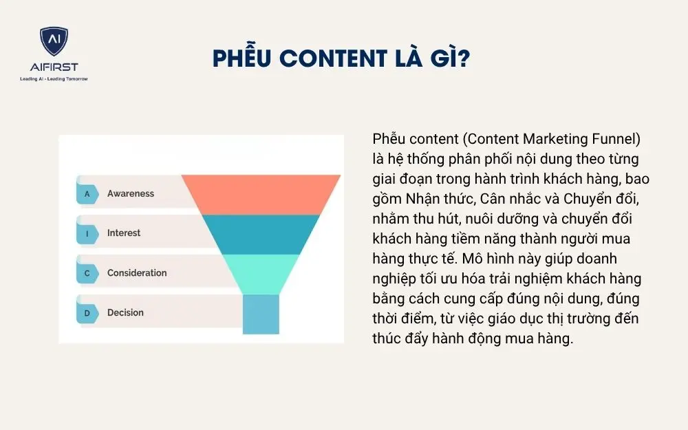 Phễu content l&agrave; g&igrave;?&nbsp;