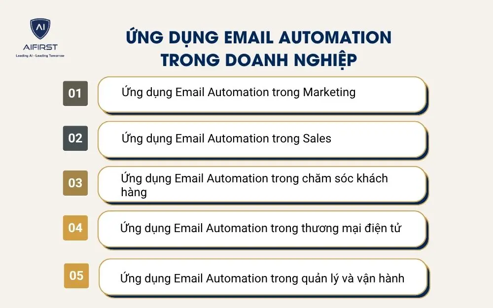 Ứng dụng Email Automation trong doanh nghiệp