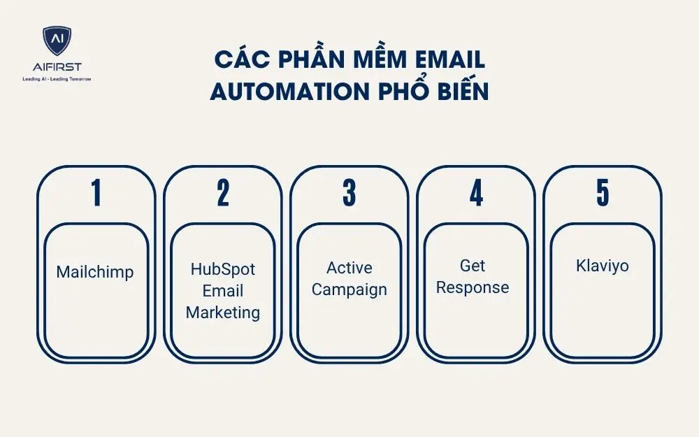 C&aacute;c phần mềm Email Automation phổ biến
