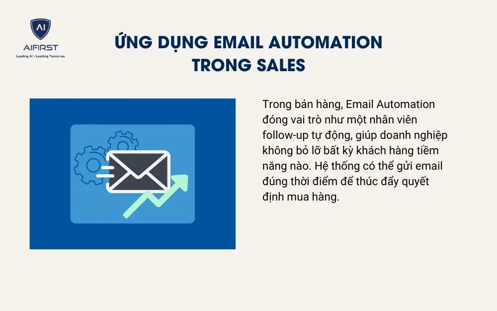 Ứng dụng Email Automation trong Sales