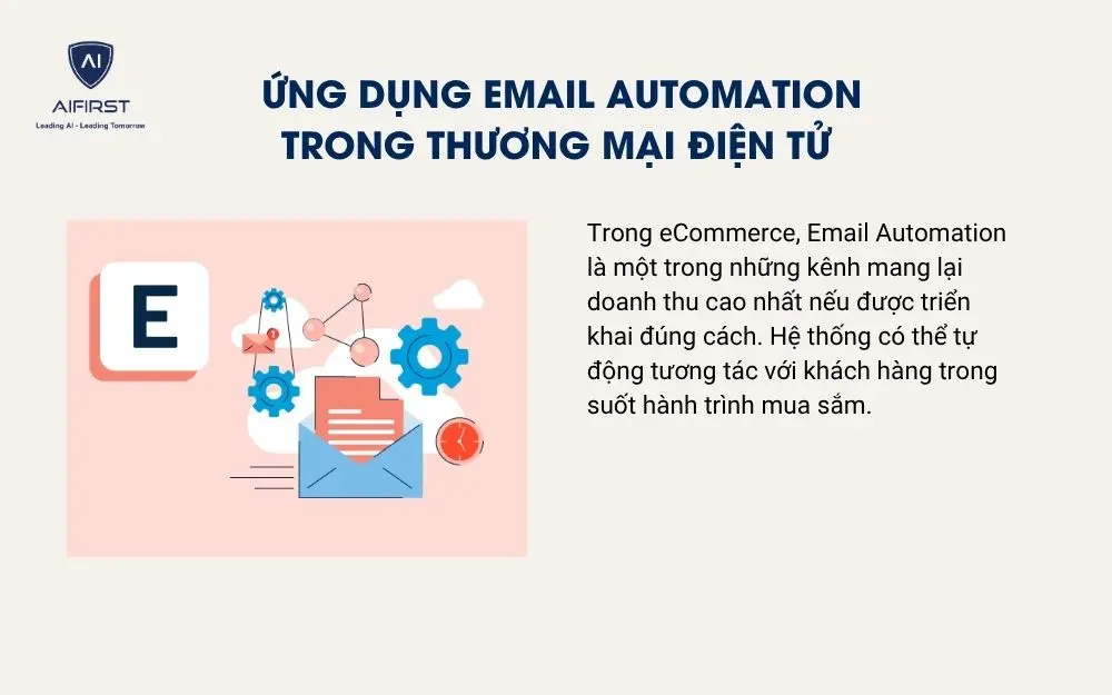 Ứng dụng Email Automation trong thương mại điện tử