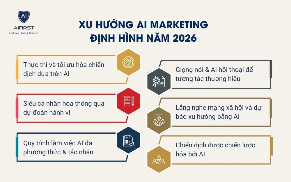 Xu hướng AI Marketing định h&igrave;nh năm 2026
