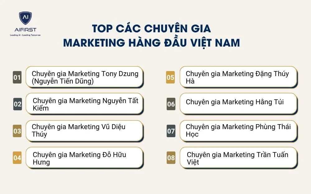 Top c&aacute;c chuy&ecirc;n gia Marketing h&agrave;ng đầu Việt Nam