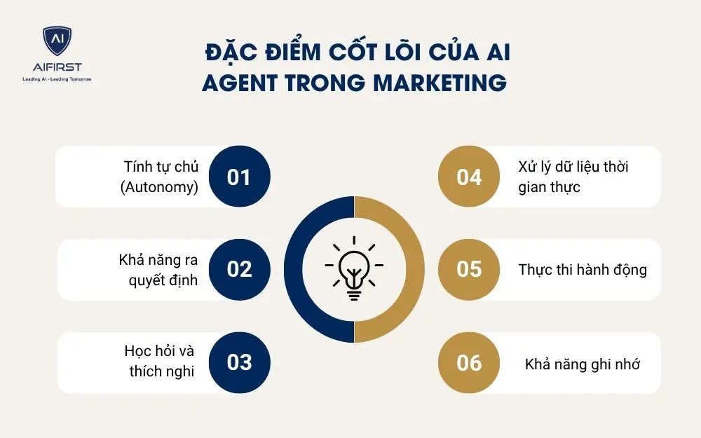 Lợi &iacute;ch khi ứng dụng AI Agents trong marketing