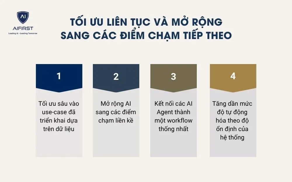 Tối ưu li&ecirc;n tục v&agrave; mở rộng sang c&aacute;c điểm chạm tiếp theo