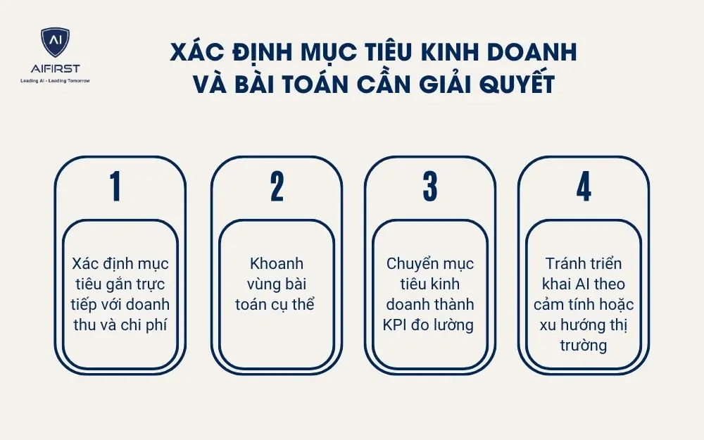 X&aacute;c định mục ti&ecirc;u kinh doanh v&agrave; b&agrave;i to&aacute;n cần giải quyết