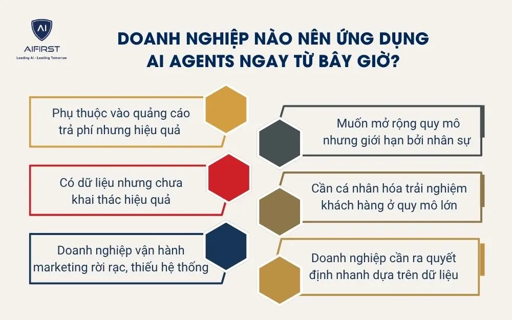 Doanh nghiệp n&agrave;o n&ecirc;n ứng dụng AI Agents ngay từ b&acirc;y giờ?