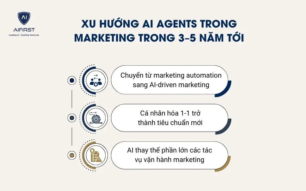Xu hướng AI Agents trong marketing trong 3&ndash;5 năm tới