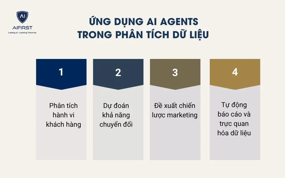 Ứng dụng AI Agents trong ph&acirc;n t&iacute;ch dữ liệu&nbsp;