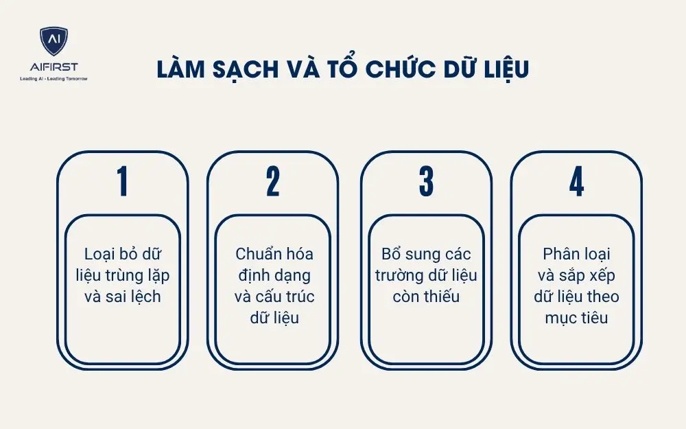  Thu thập v&agrave; x&acirc;y dựng hệ thống dữ liệu nh&acirc;n sự
