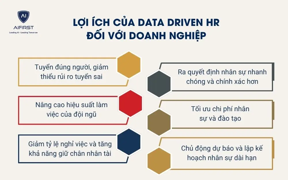 Lợi &iacute;ch của Data Driven HR đối với doanh nghiệp