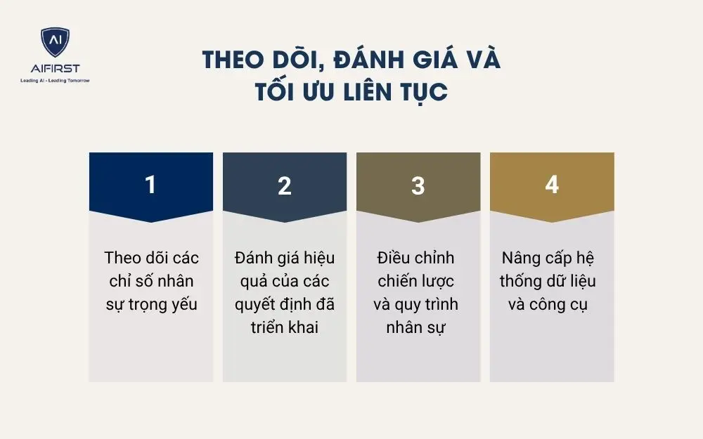 Theo d&otilde;i, đ&aacute;nh gi&aacute; v&agrave; tối ưu li&ecirc;n tục