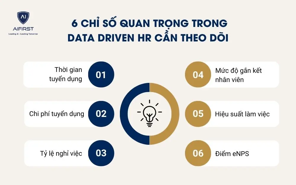 6 chỉ số quan trọng trong Data Driven HR m&agrave; doanh nghiệp cần theo d&otilde;i