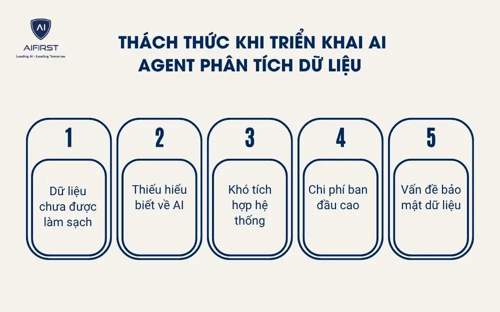 Th&aacute;ch thức khi triển khai AI Agent ph&acirc;n t&iacute;ch dữ liệu