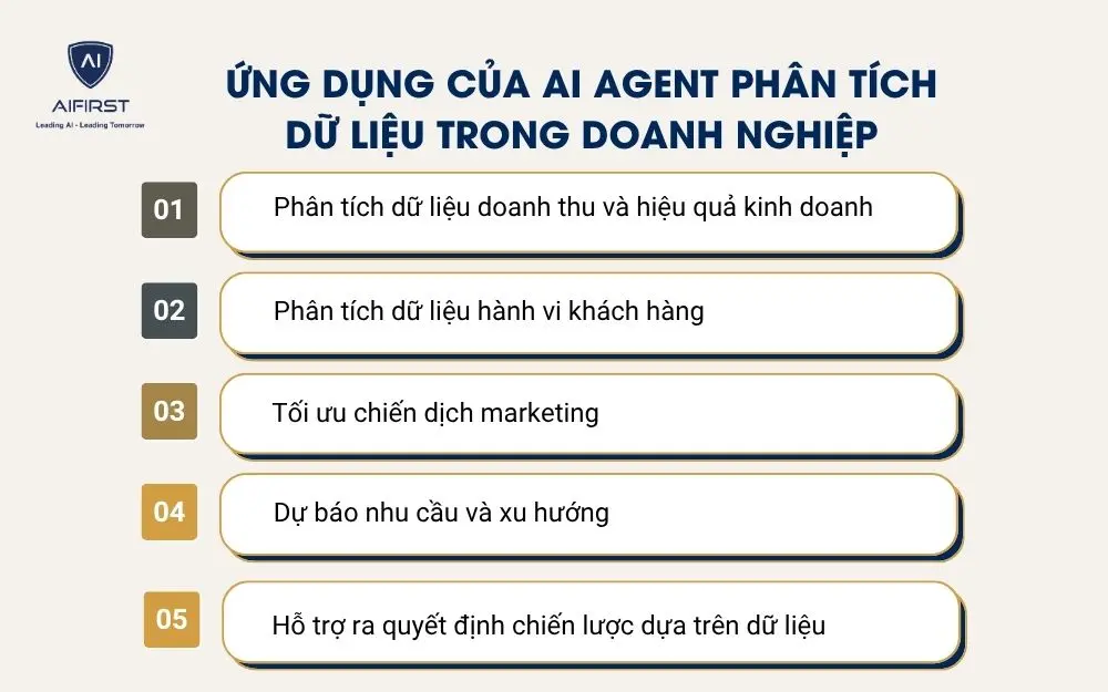 Ứng dụng của AI Agent ph&acirc;n t&iacute;ch dữ liệu trong doanh nghiệp